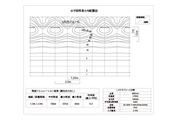 照度分布図