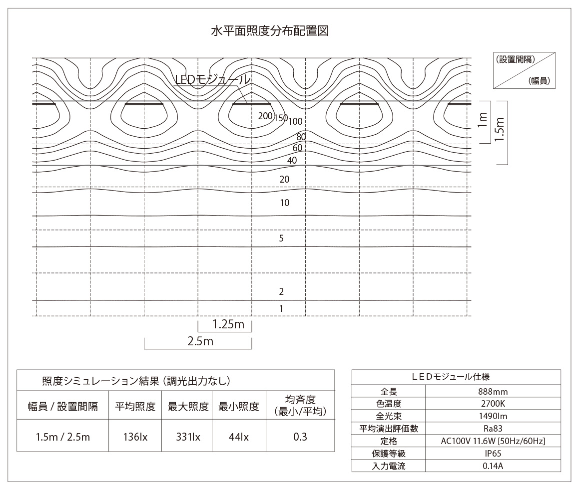 照度分布図