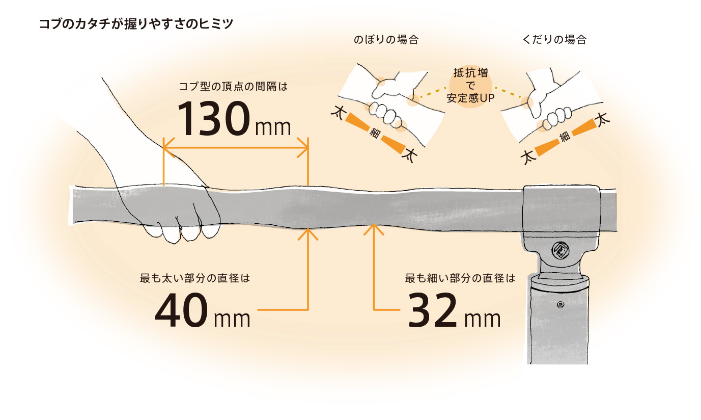 抵抗増で安定感UP