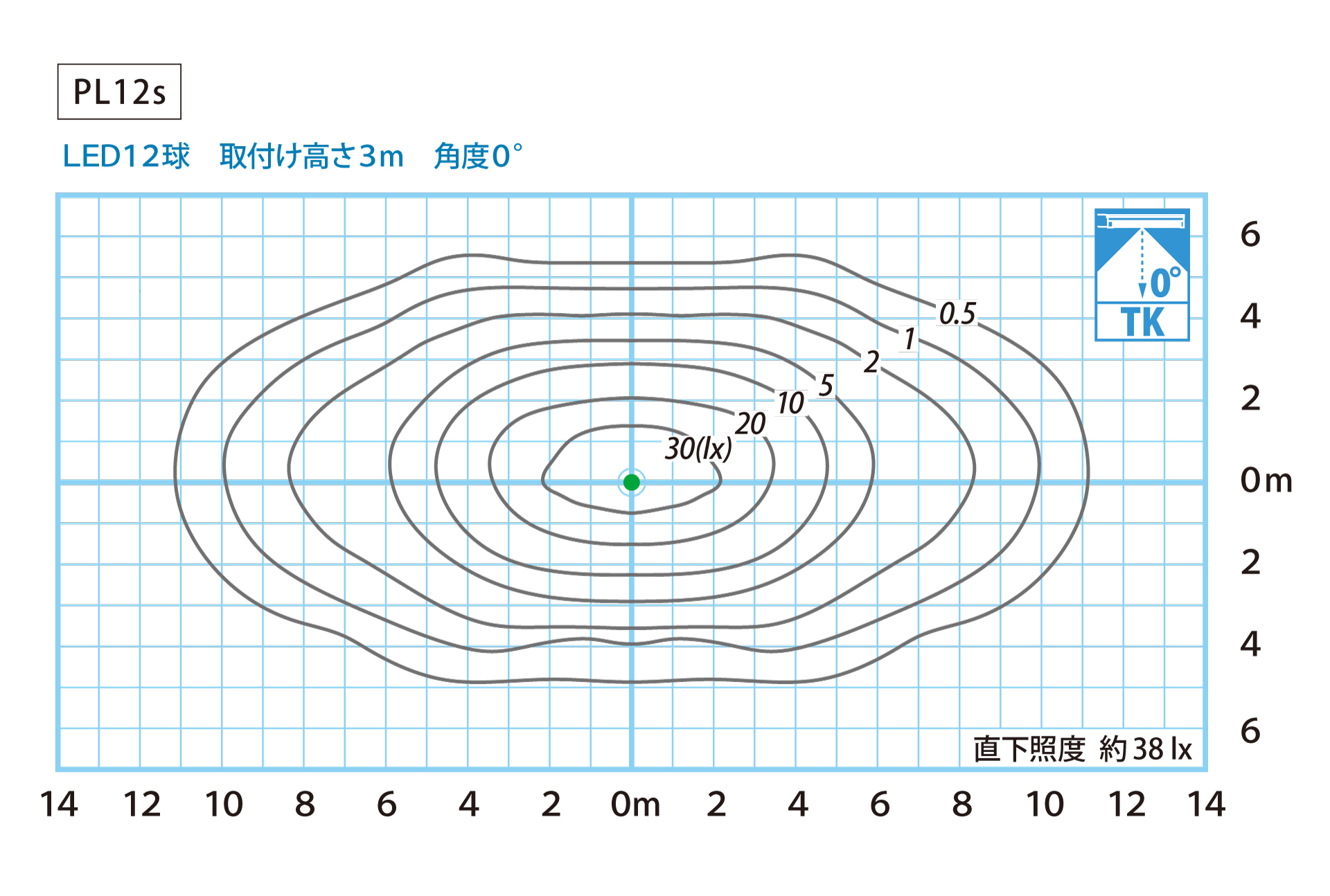 照度分布図：角度0° 点灯出力65%