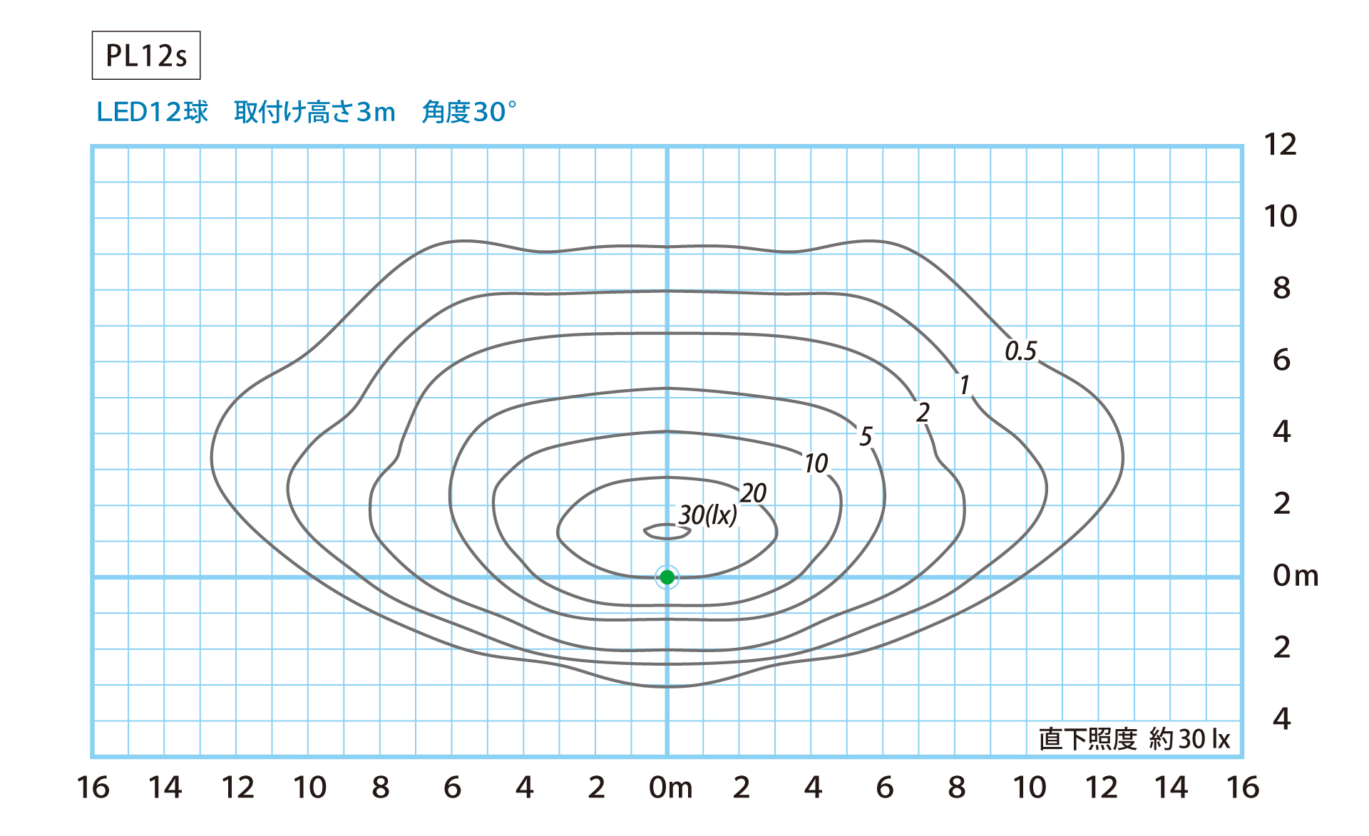 照度分布図：角度30° 点灯出力65%