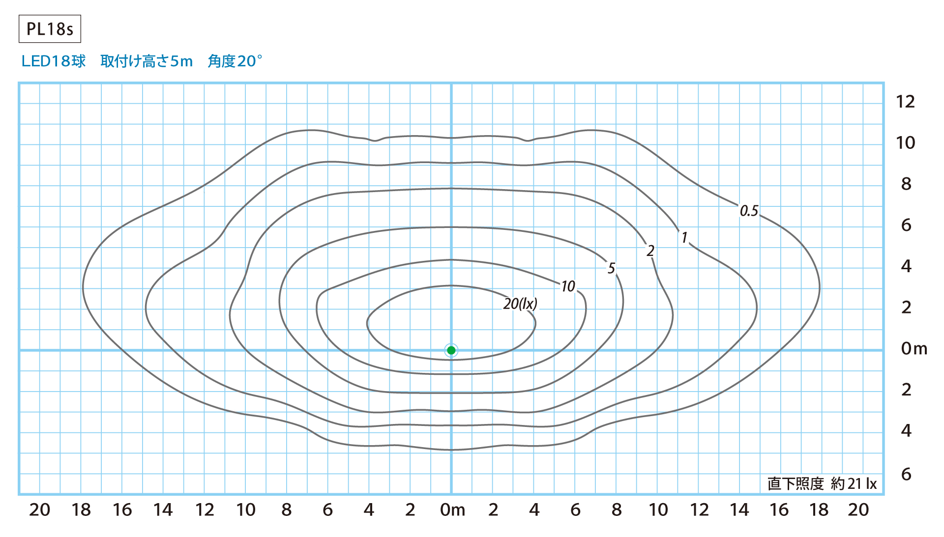 照度分布図：角度20° 点灯出力65%