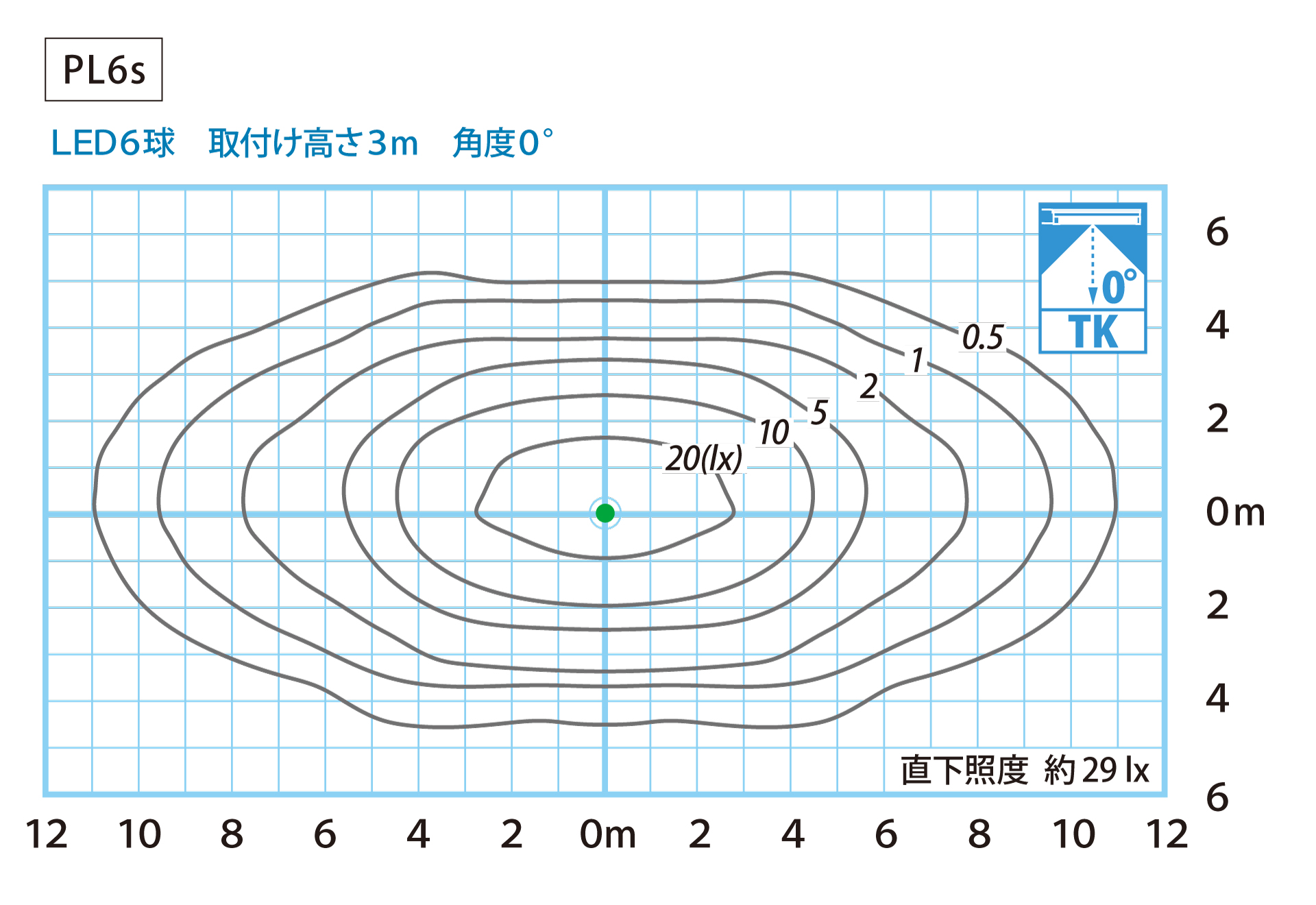 照度分布図：角度0° 点灯出力100%