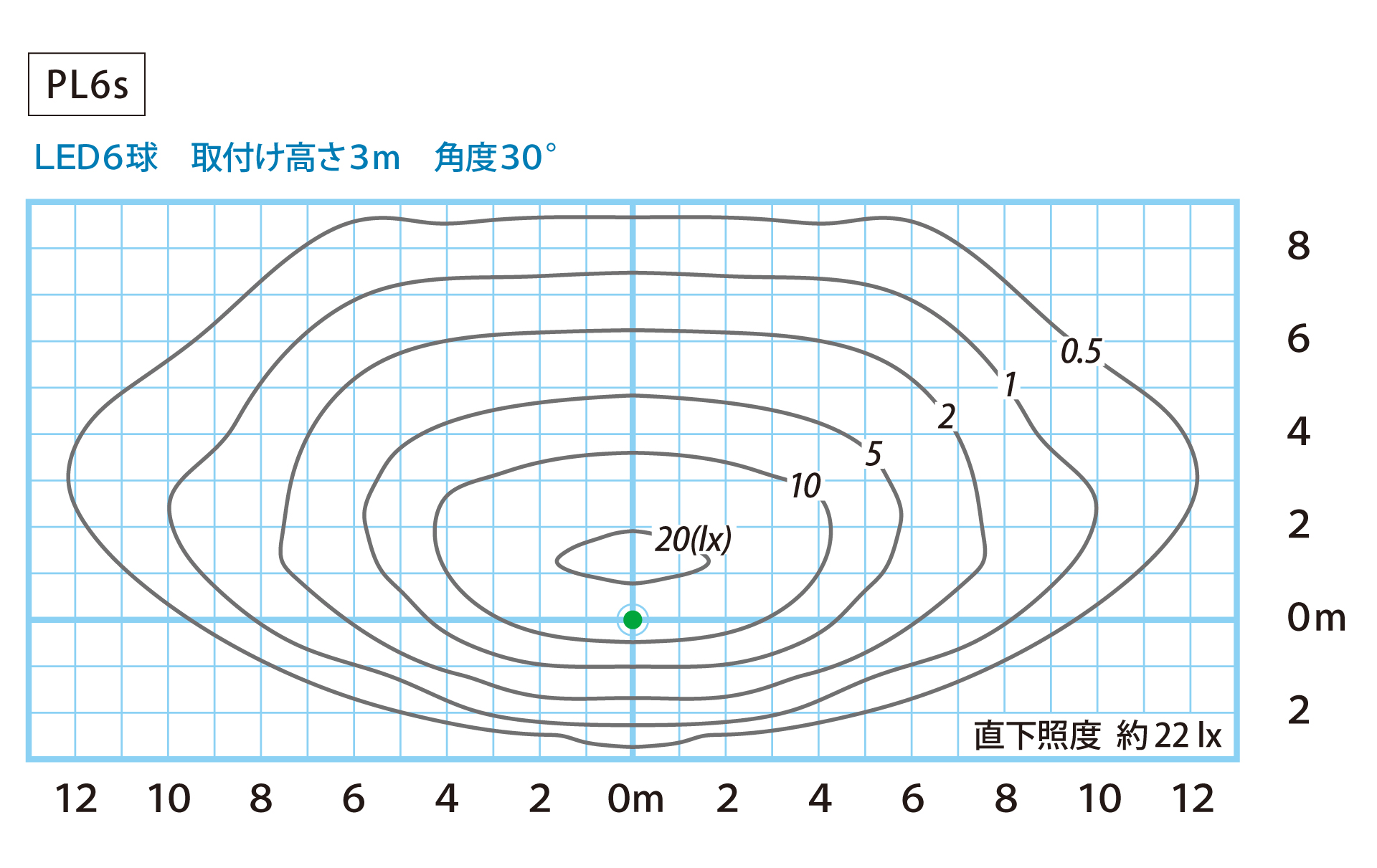 照度分布図：角度30° 点灯出力100%