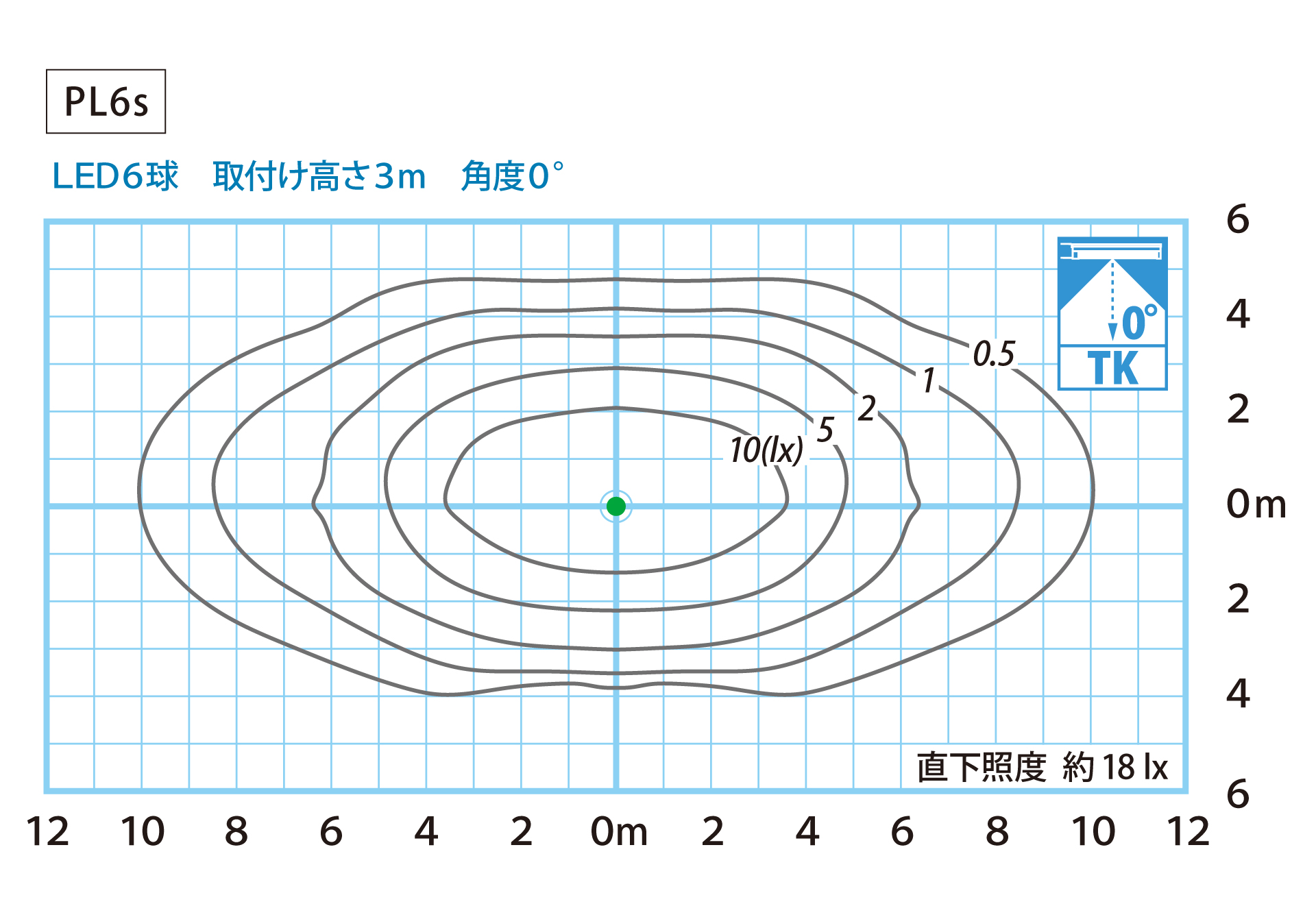 照度分布図：角度0° 点灯出力65%