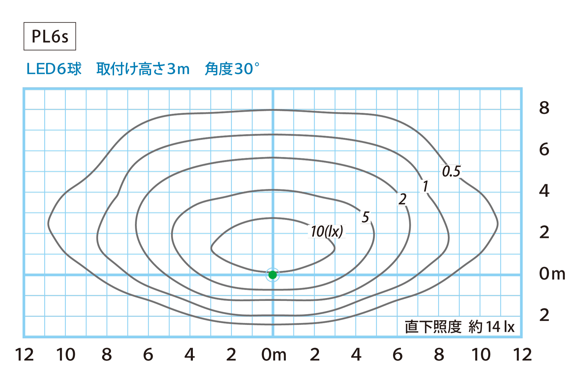 照度分布図：角度30° 点灯出力65%