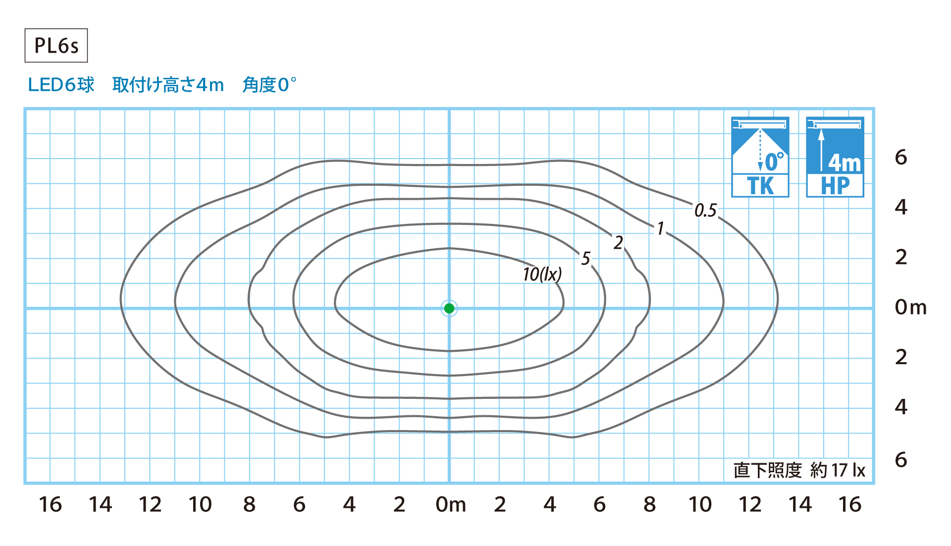 照度分布図：角度0° 点灯出力100% ハイポール