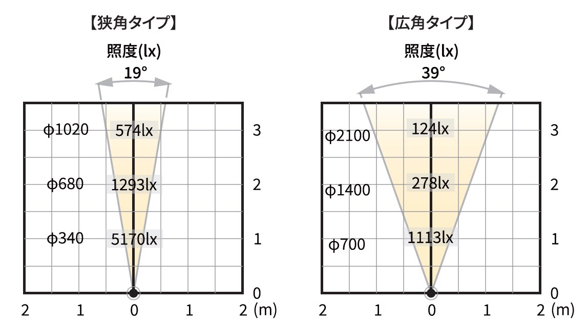 照射角度図