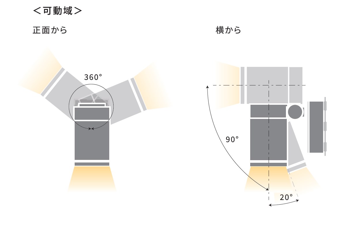 可動域の詳細
