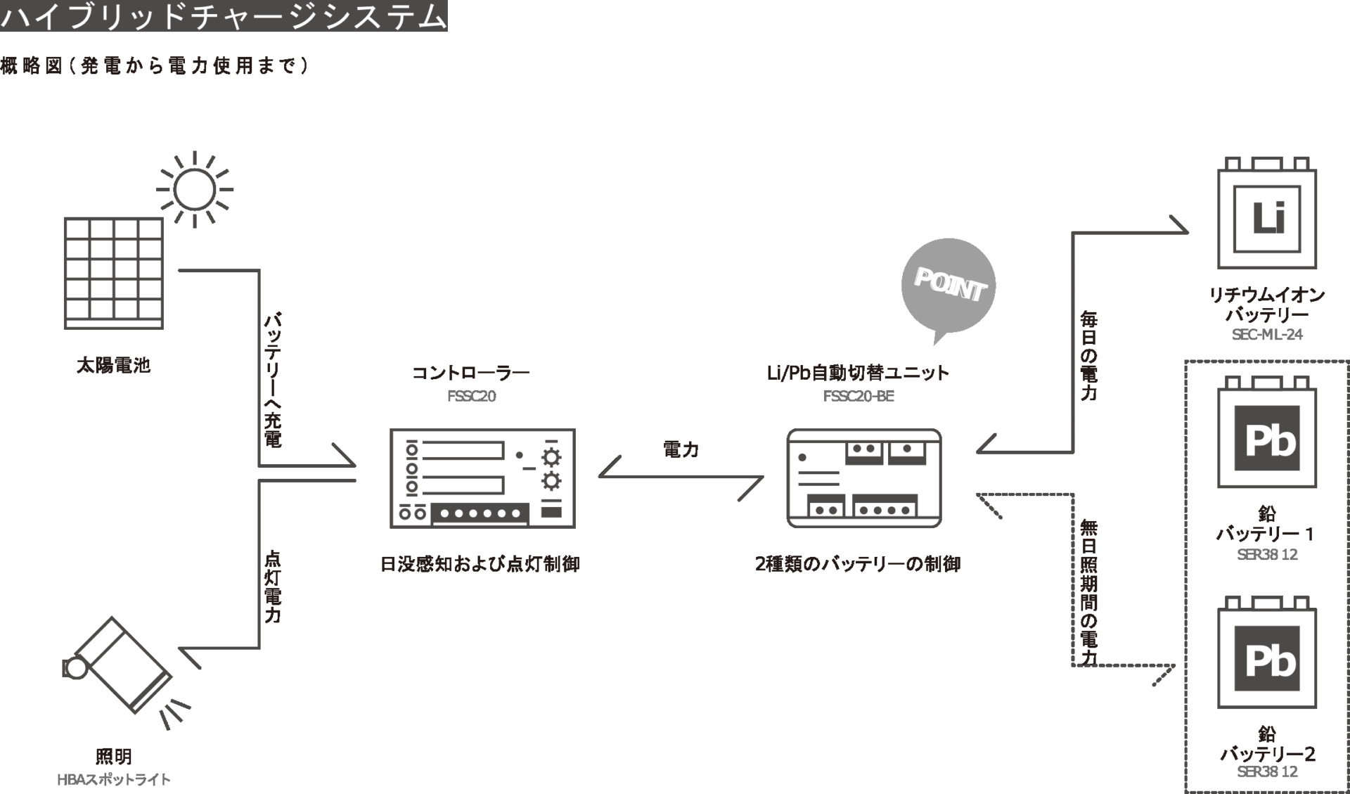 ハイブリッドチャージシステム