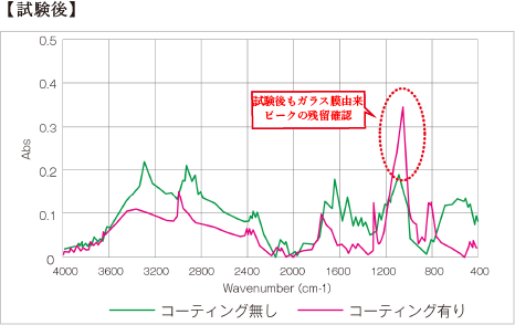 graph2-1