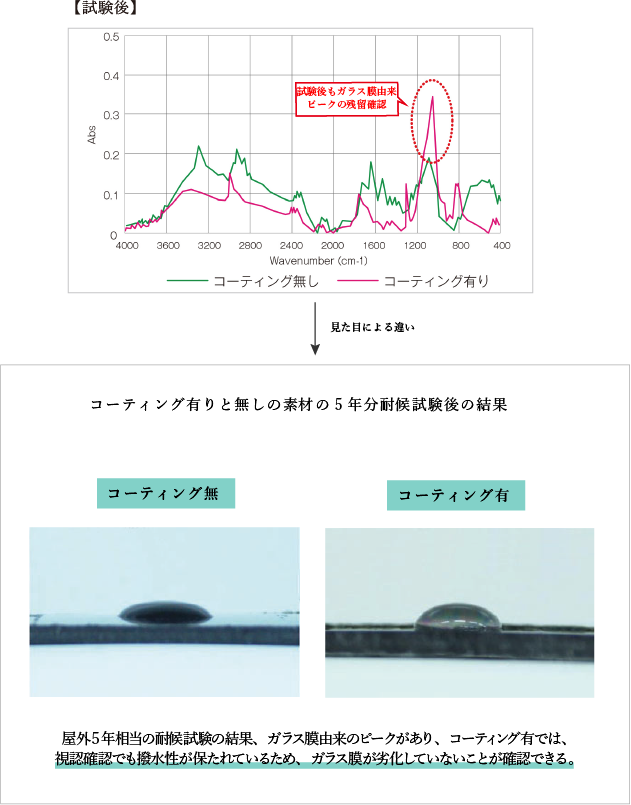test-graph2-sp